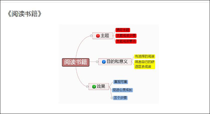 在线思维导图